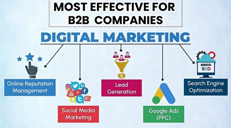 Digital Marketing Services Are Most Effective for B2B Companies