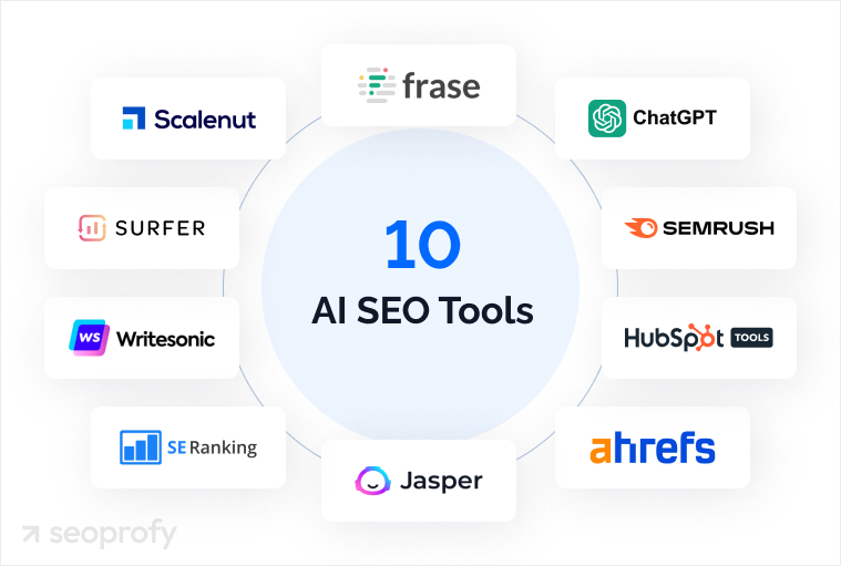Best AI Tools for SEO in 2026