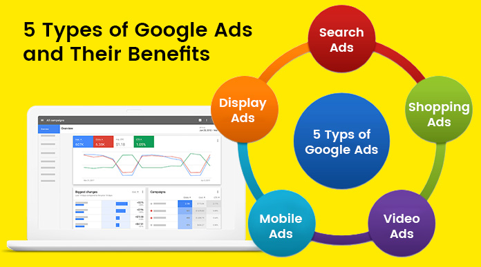 PPC & Google Ads management