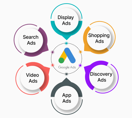 Google Ads for Beginners: Step-by-Step Guide 2026