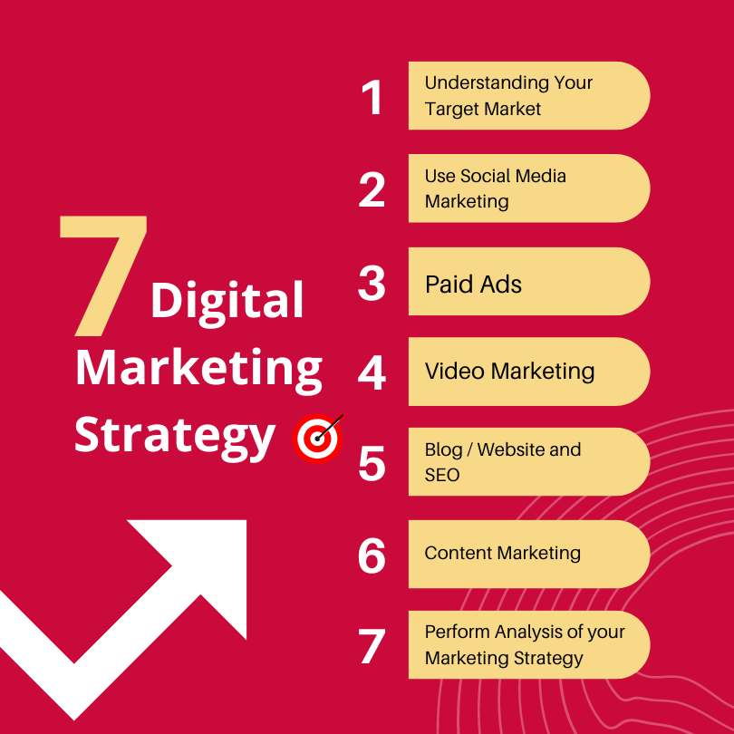 Why MetaSoft AI is the Best Content Marketing Company in Dehradun