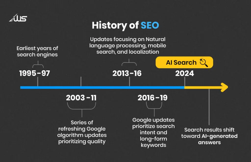 AI SEO Optimization in Dehradun: Complete 2026 Ranking Guide