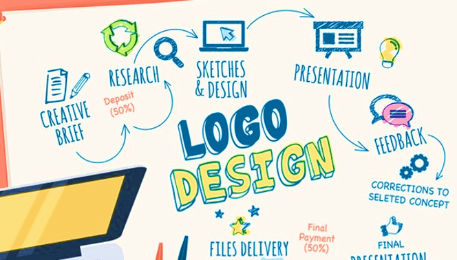 Best Logo Design Company in Dehradun in 2026