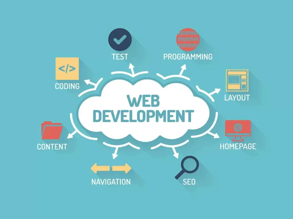 Best Website Development Company: How to Choose the Right One in 2026