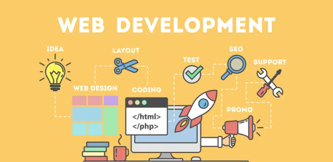 Best Website Development Company: How to Choose the Right One in 2026