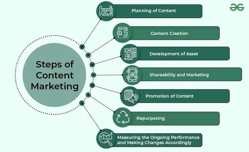 How to Build a Successful Content Marketing Plan for Your Business