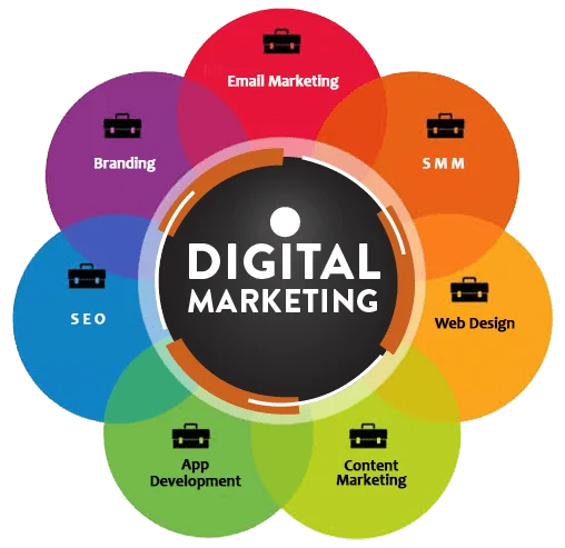 Best Social Media Marketing Agency In Dehradun