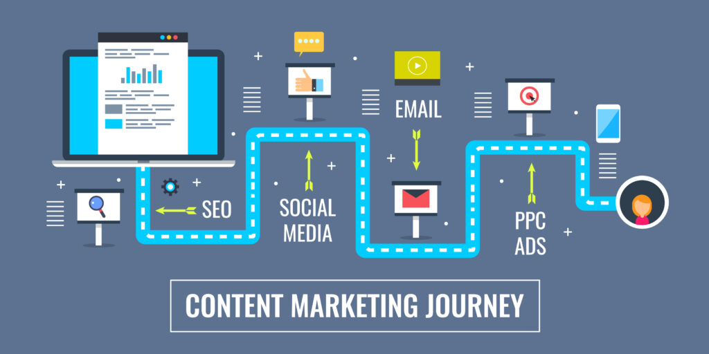 How to Build a Successful Content Marketing Plan for Your Business